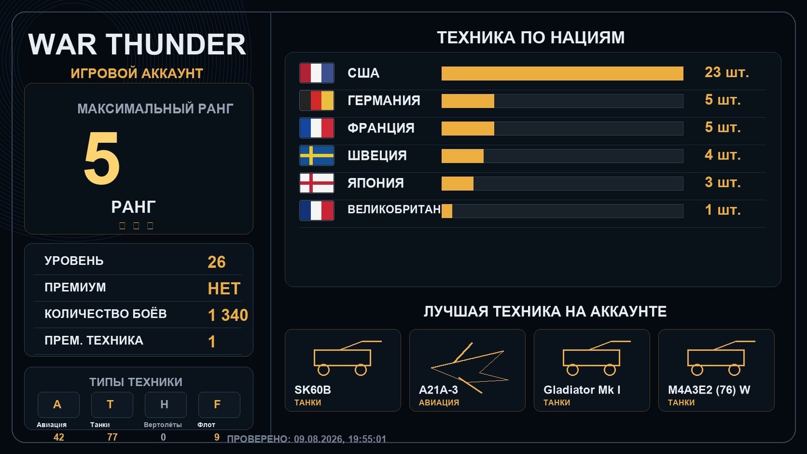 5 ранг x1 / 4 ранг x7