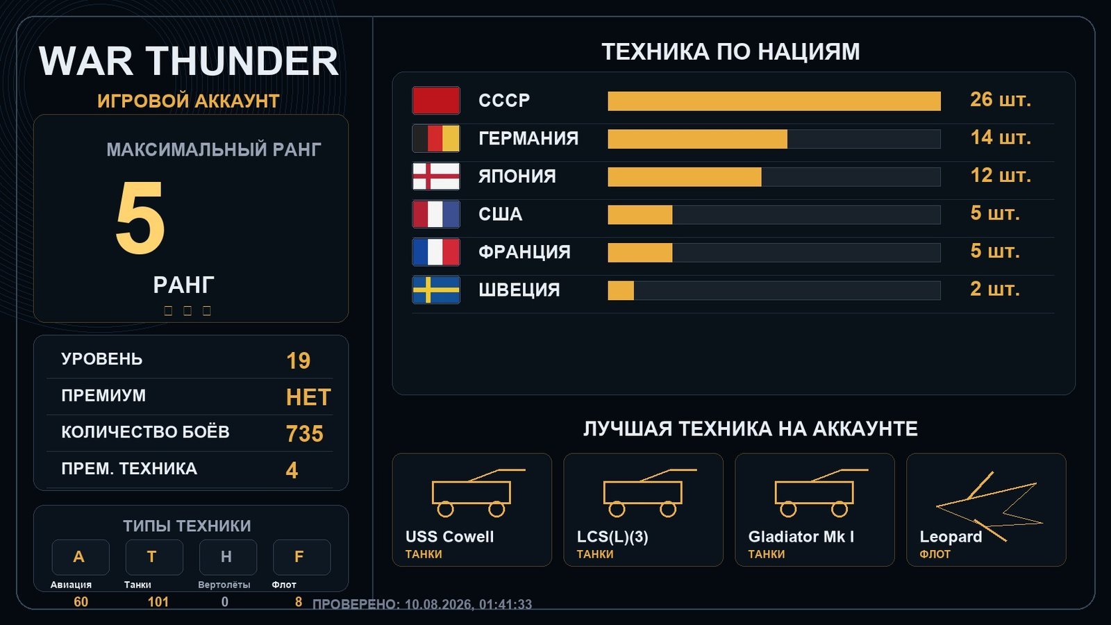 5 ранг x1 / 4 ранг x1