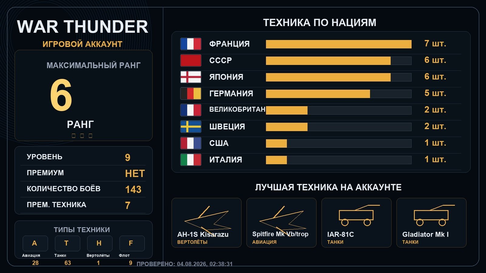 Rank 6 x1