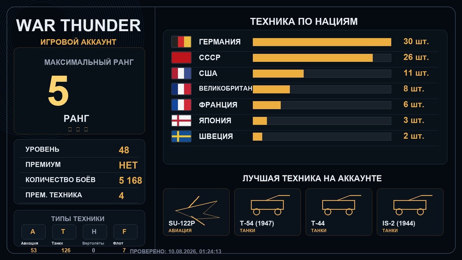 5 ранг x1 / 4 ранг x14