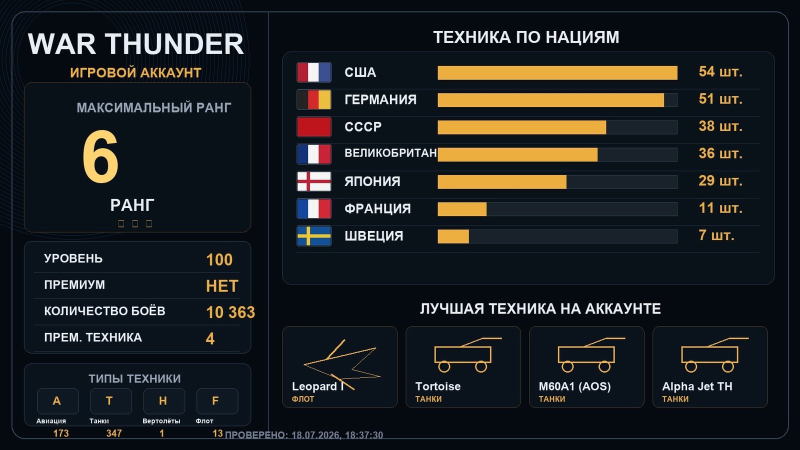6 ранг x17 / 5 ранг x33