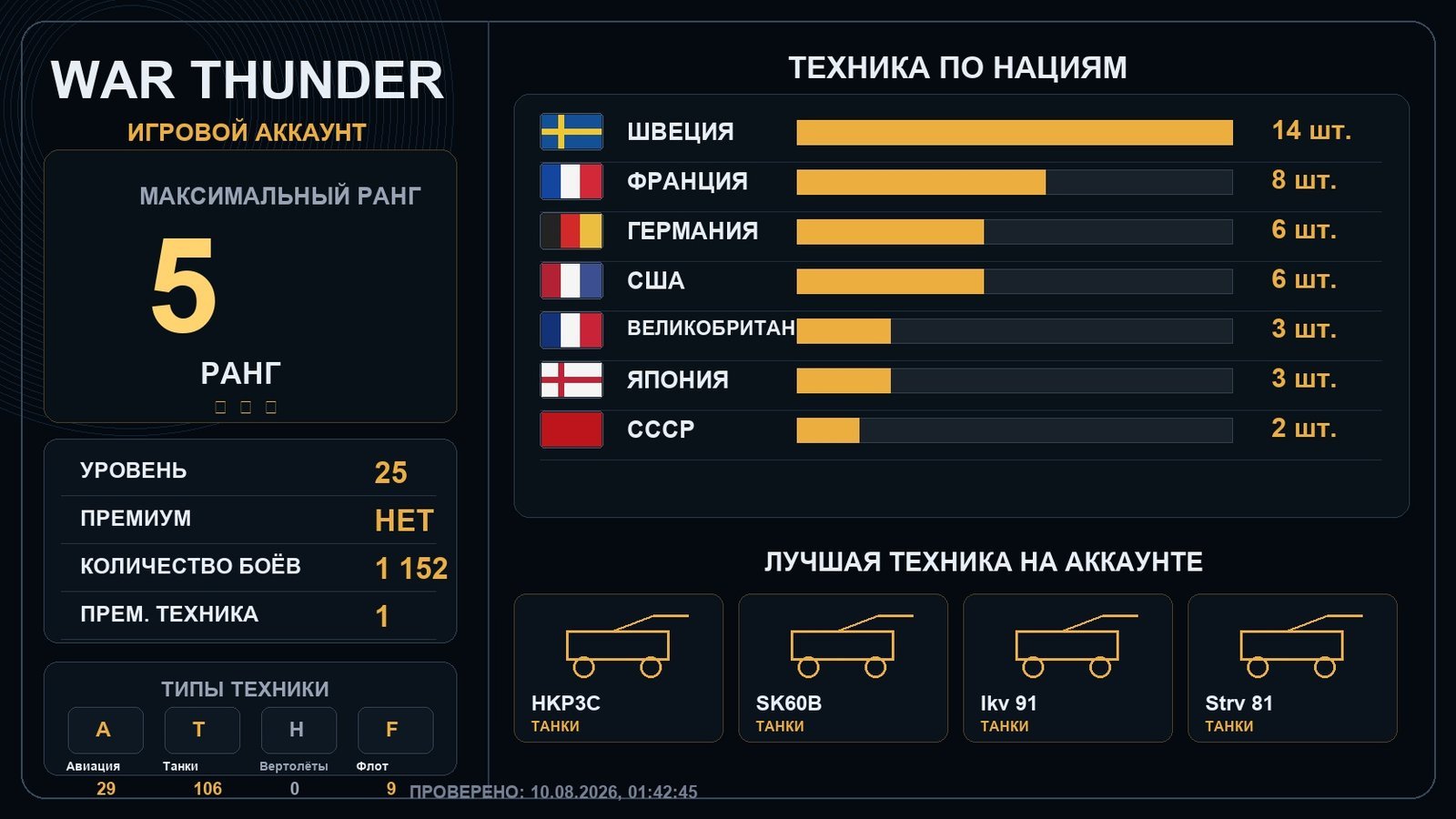 5 ранг x4 / 4 ранг x8