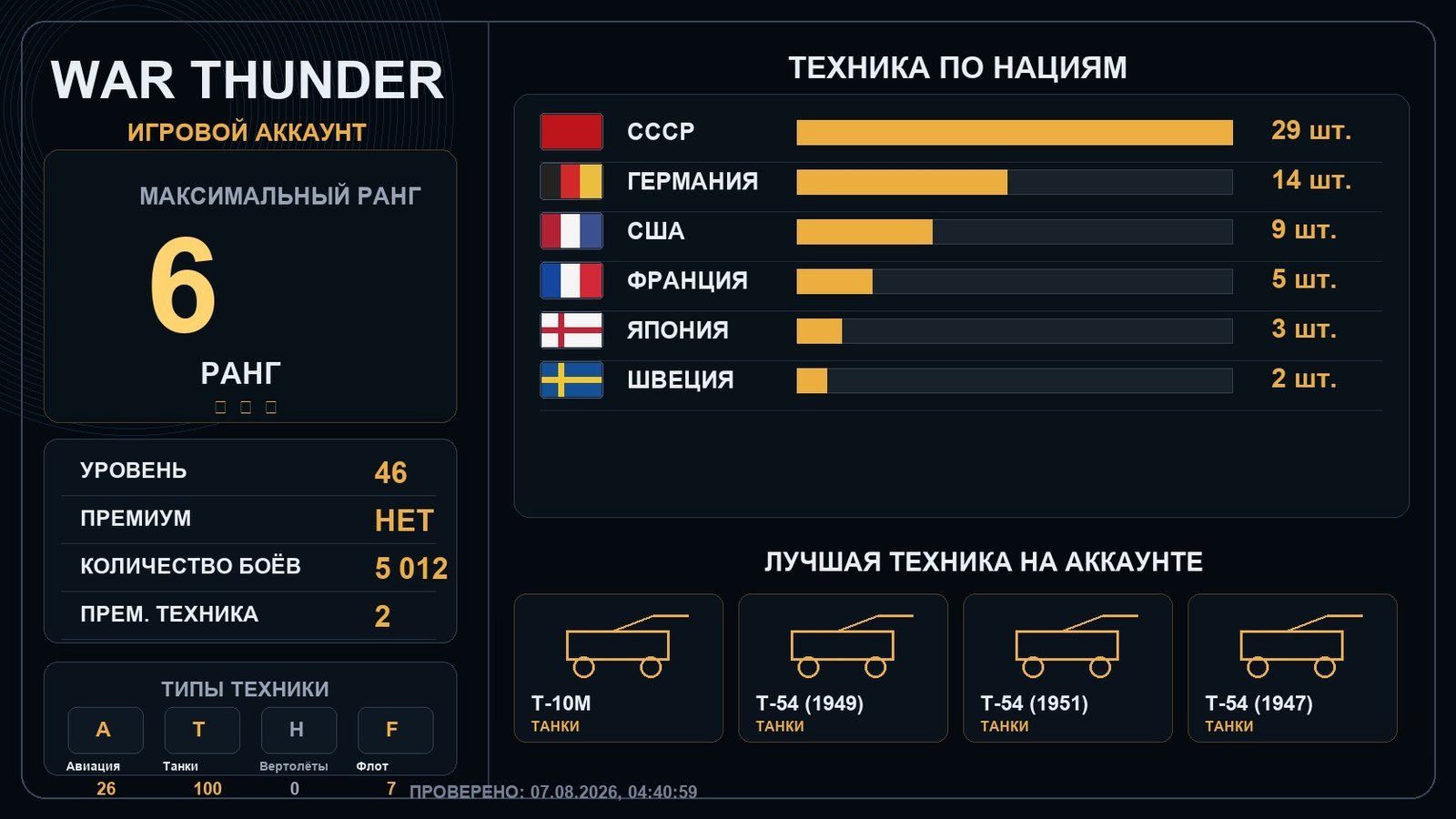 6 ранг x1 / 5 ранг x5