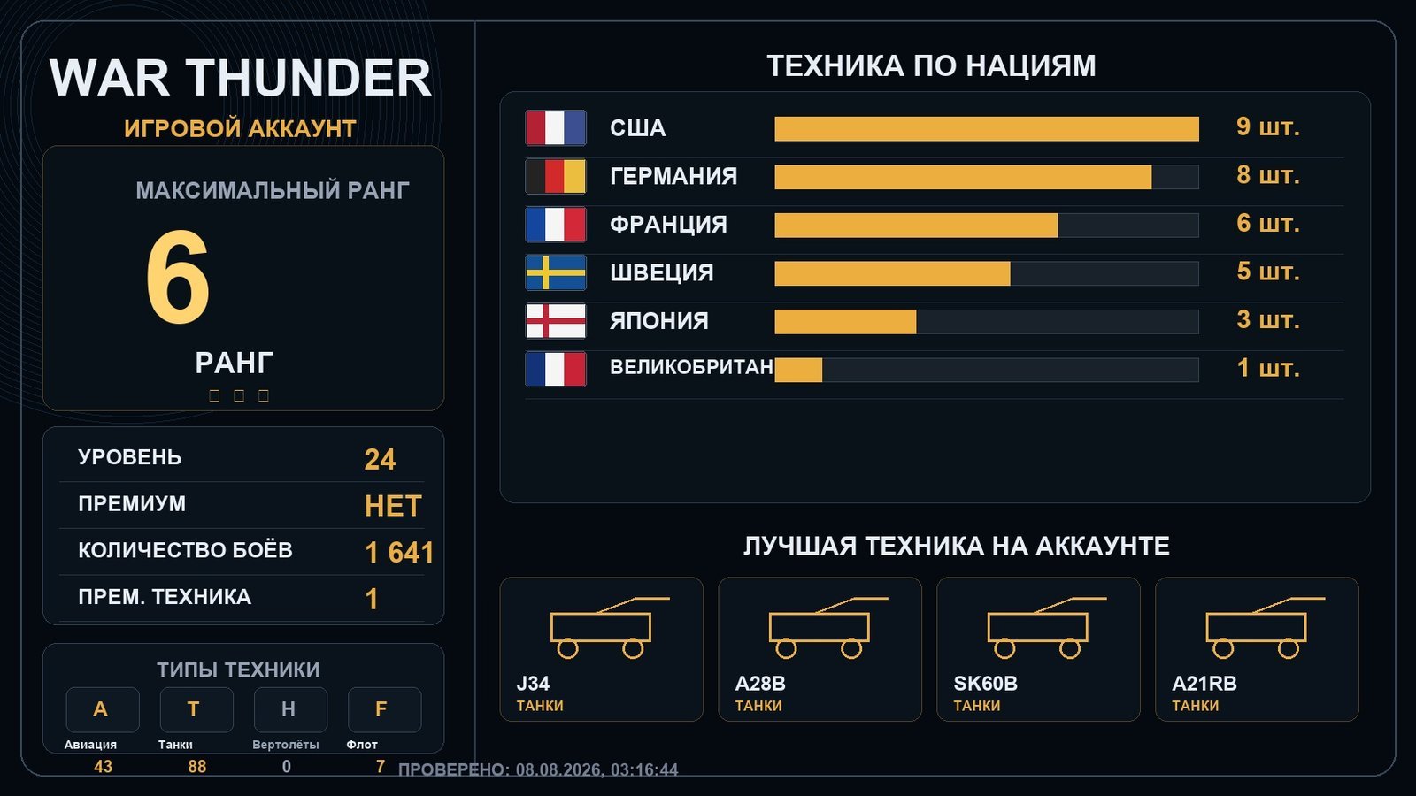 6 ранг x1 / 5 ранг x5