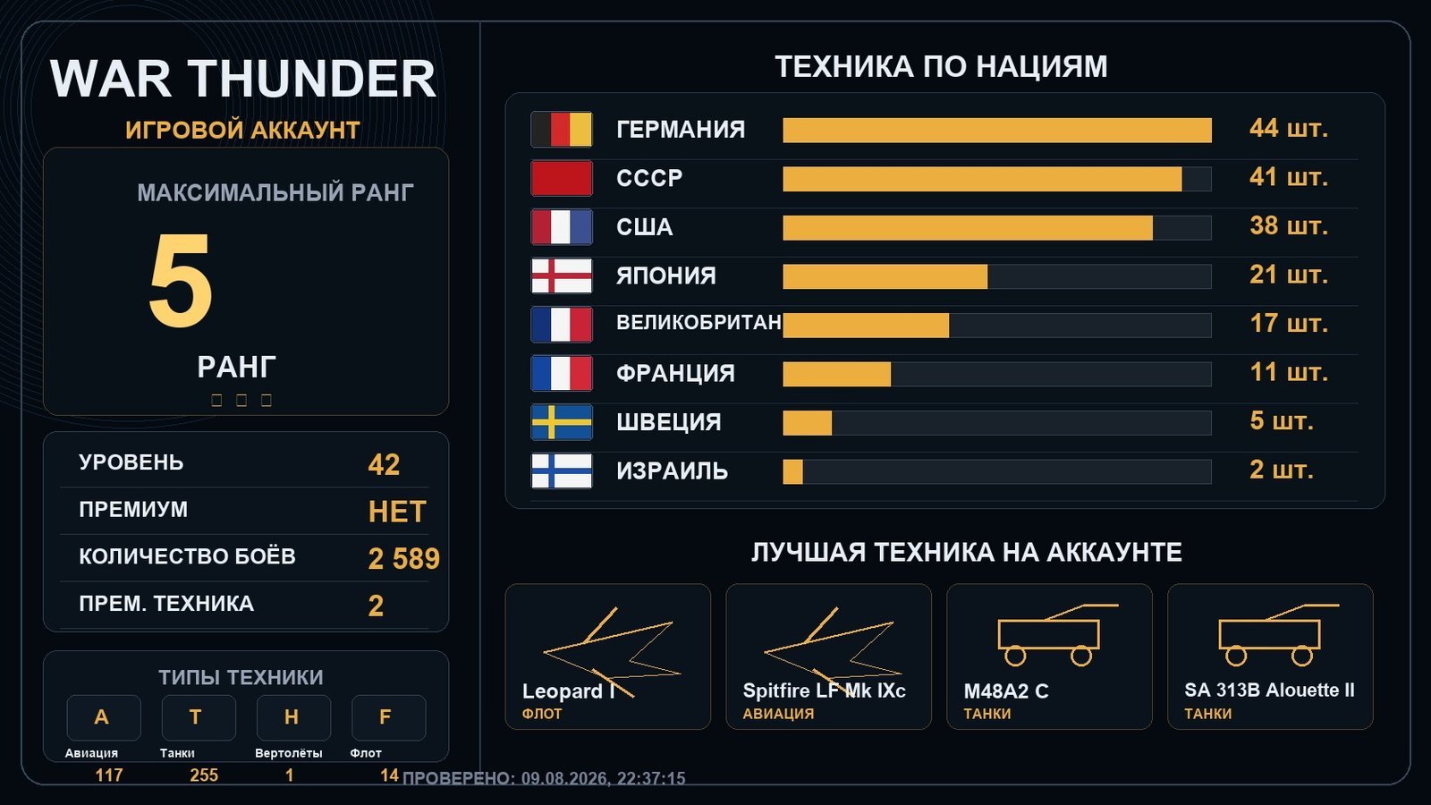 5 ранг x8 / 4 ранг x35