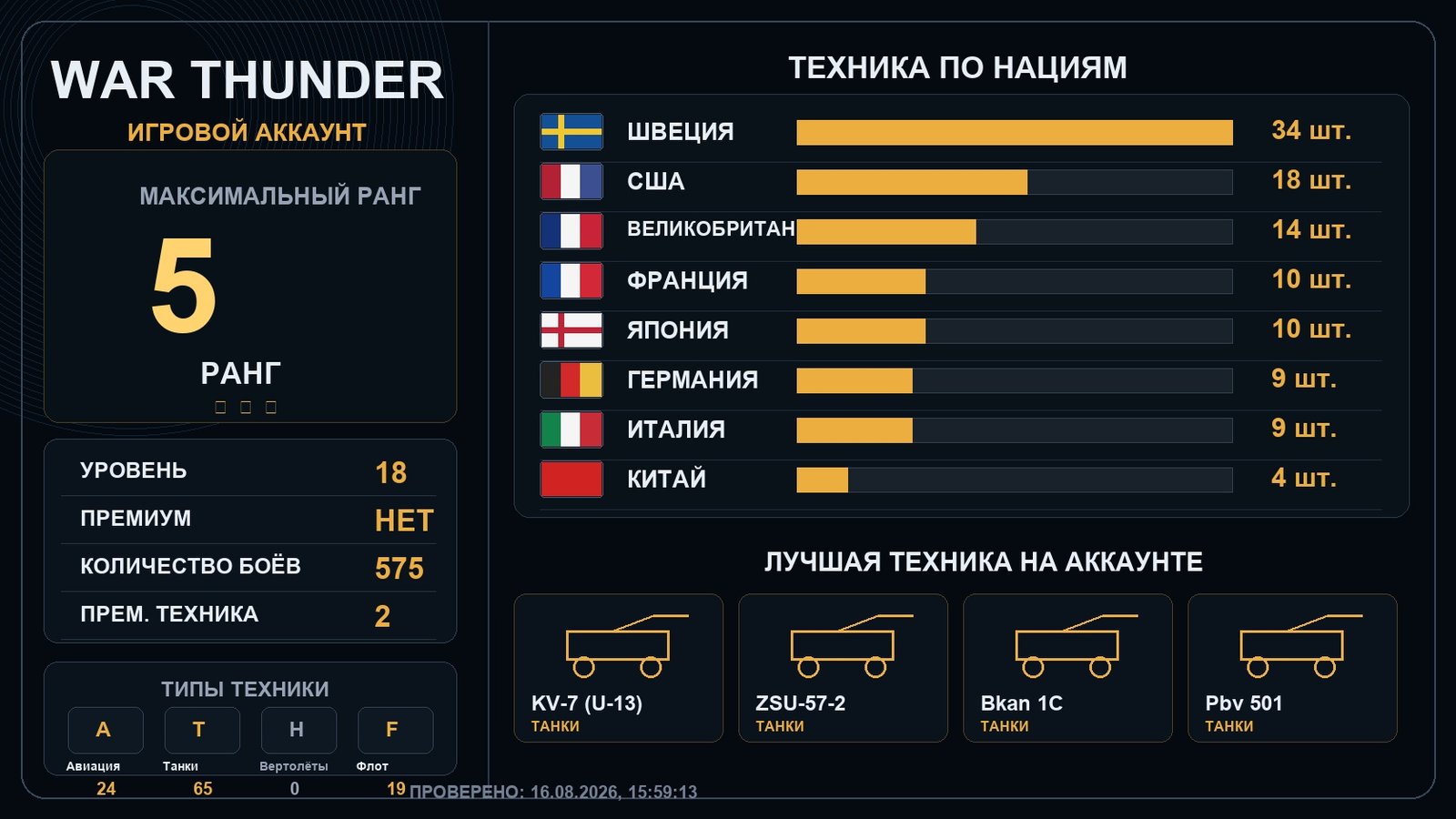 5 ранг x1 / 4 ранг x6