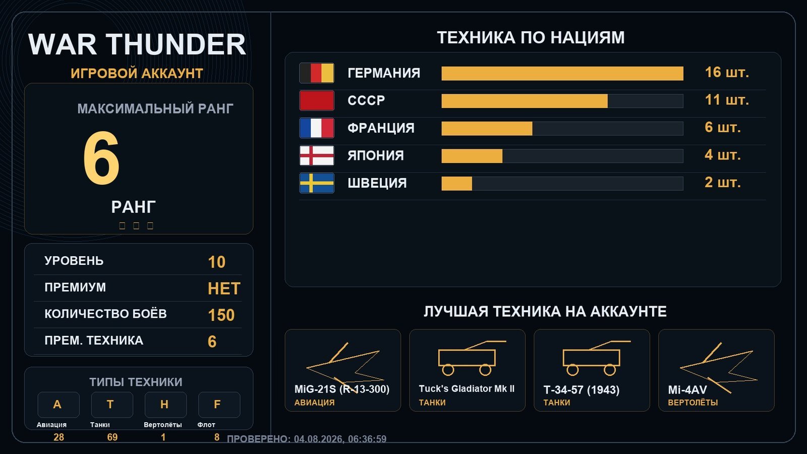 6 ранг x1 / 5 ранг x1