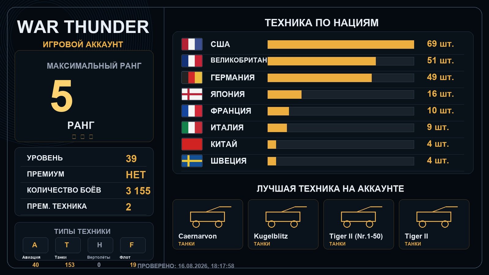 5 ранг x1 / 4 ранг x6