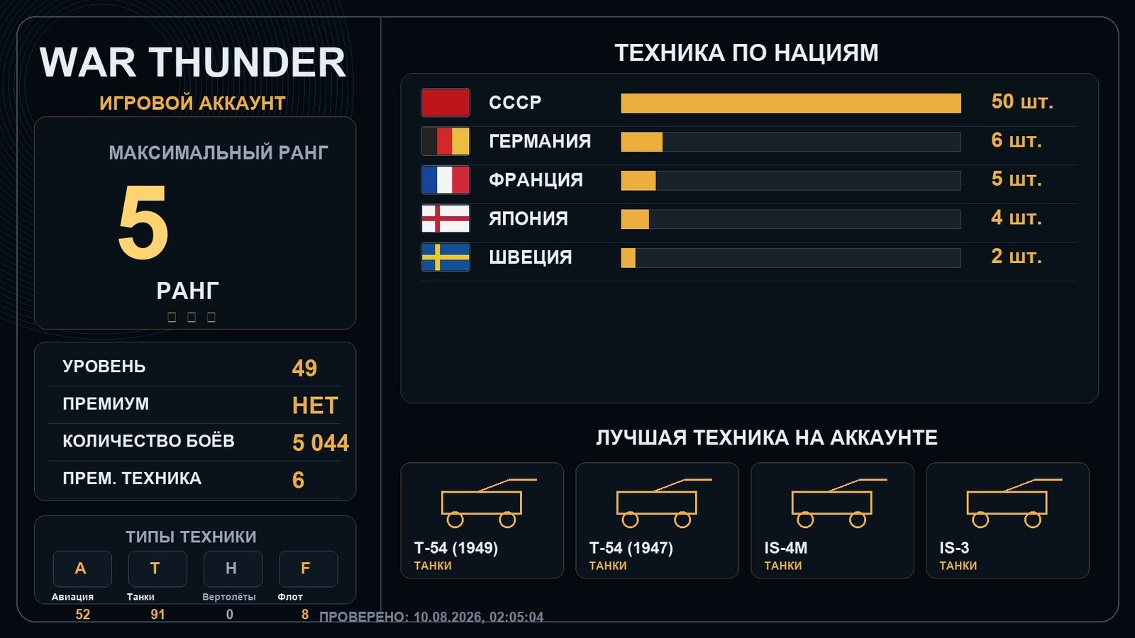 5 ранг x4 / 4 ранг x5