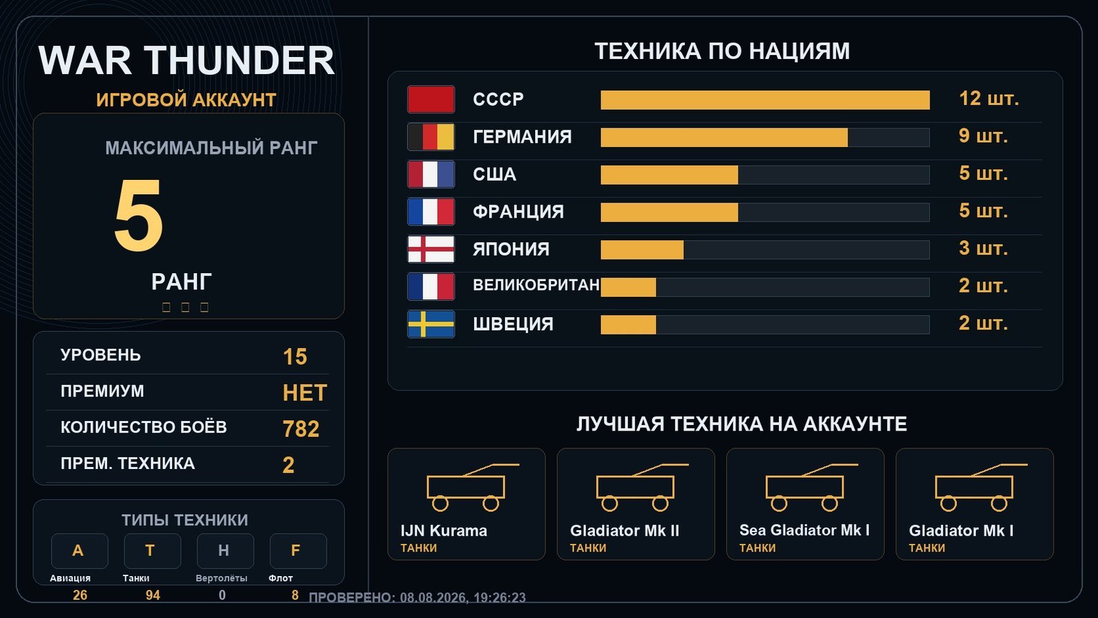 5 ранг x1 / 4 ранг x1