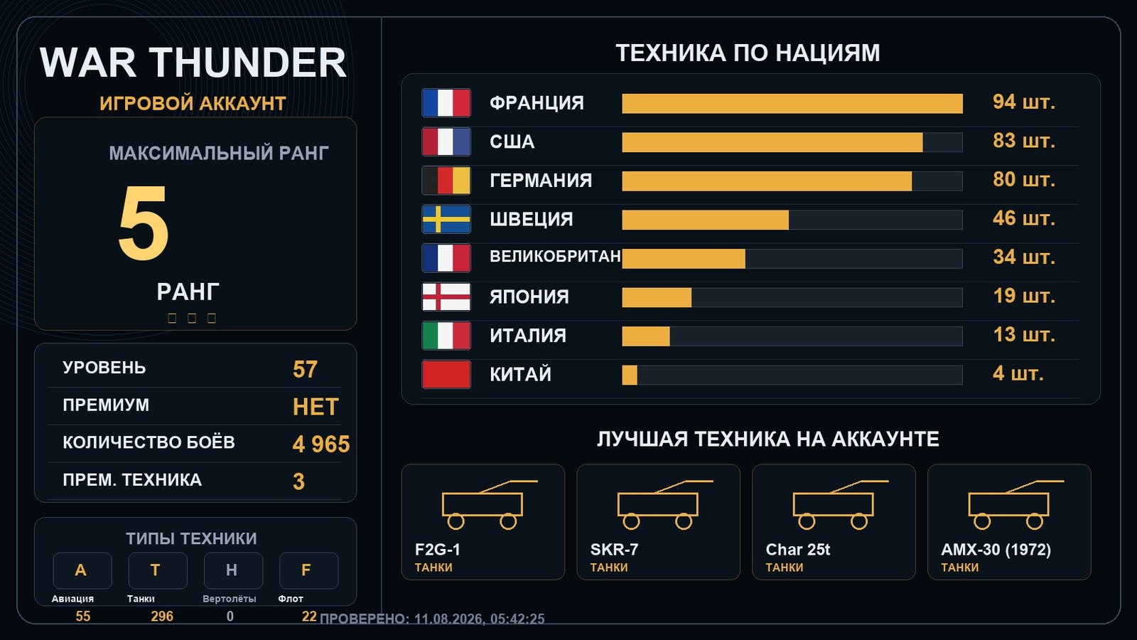 5 ранг x12 / 4 ранг x18