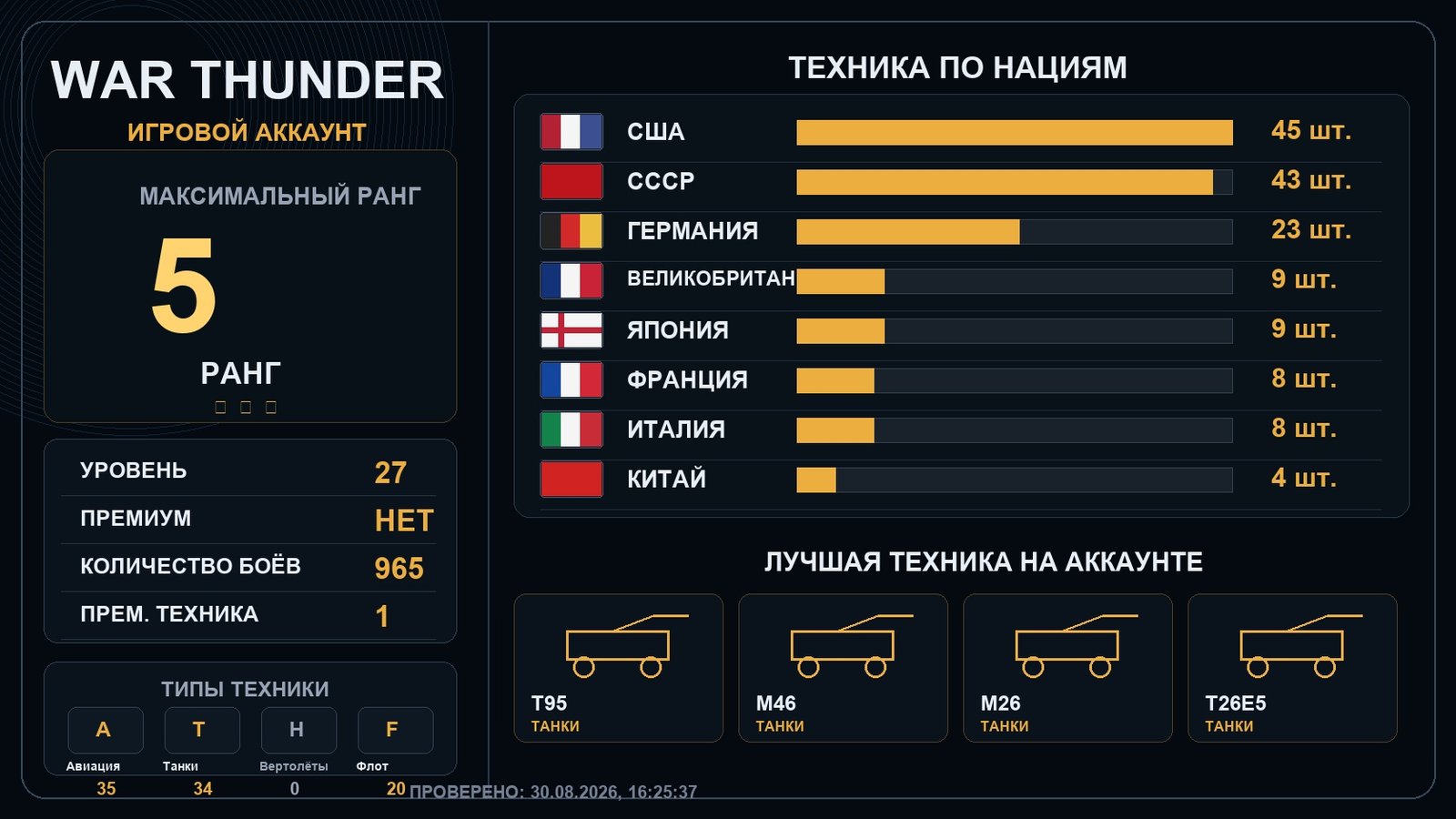 5 ранг x1 / 4 ранг x12