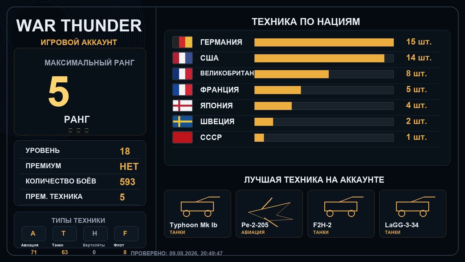 5 ранг x1 / 4 ранг x7