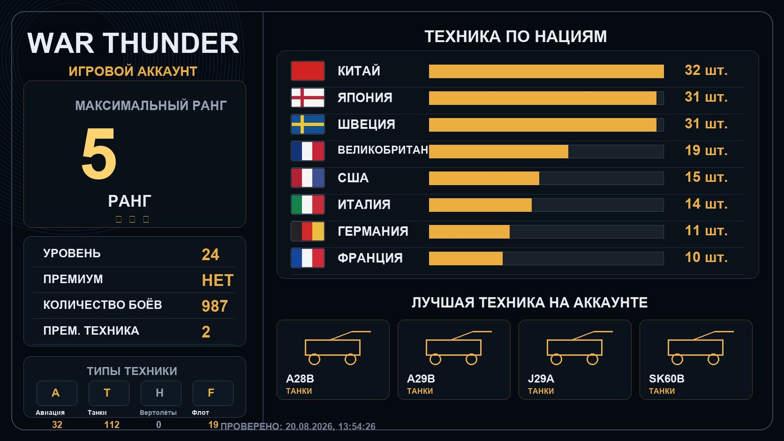 5 ранг x6 / 4 ранг x3