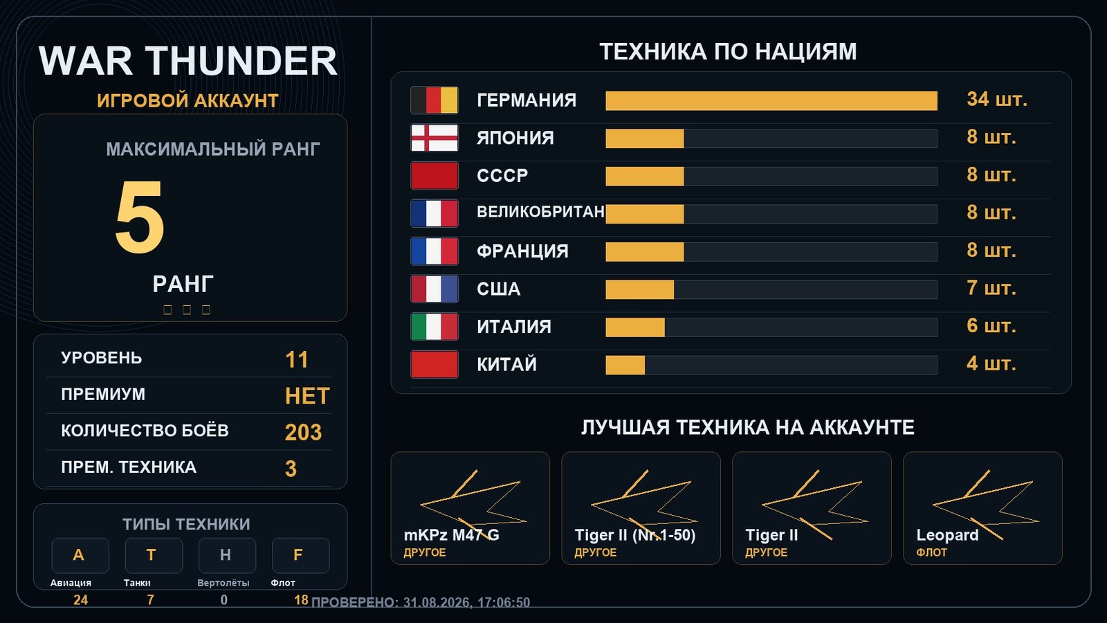 Rank 5 x1 / Rank 4 x2