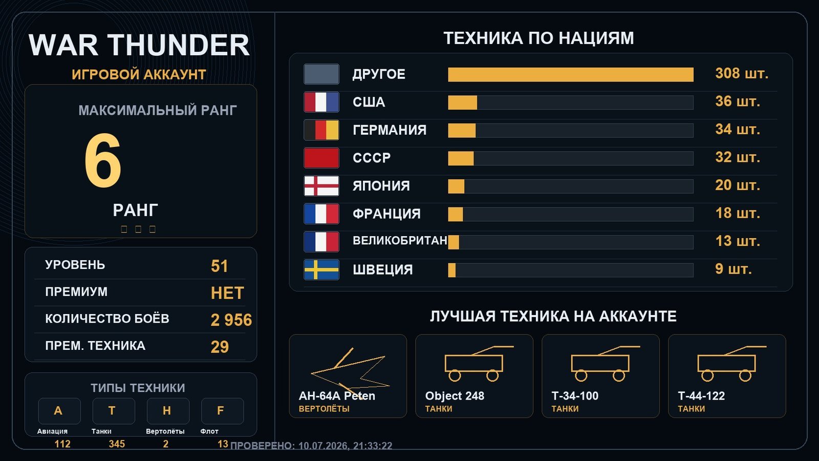 6 ранг x1 / 5 ранг x1