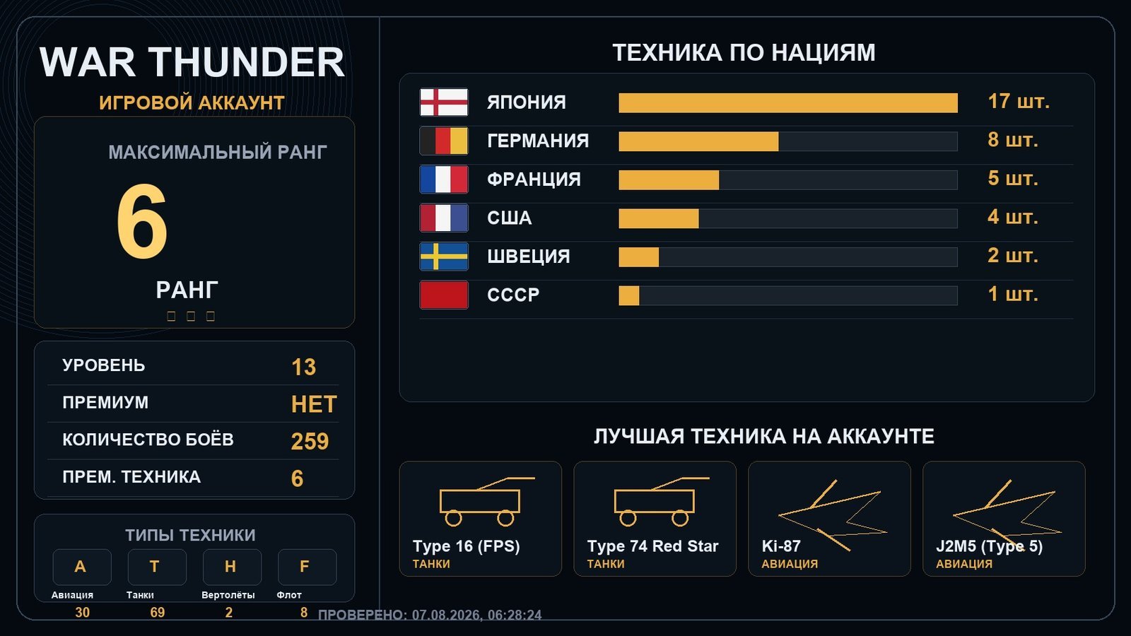 6 ранг x1 / 5 ранг x2