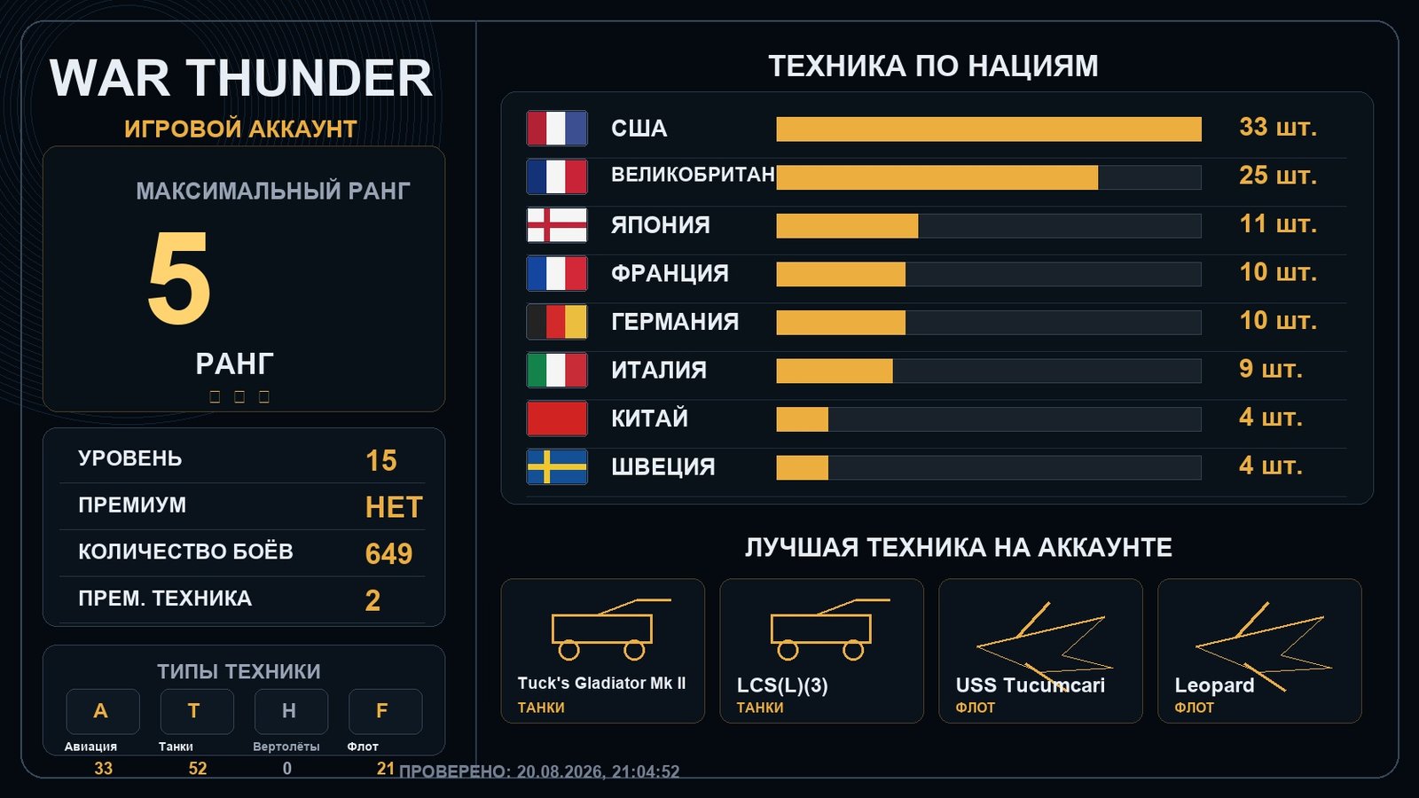 5 ранг x1 / 4 ранг x1