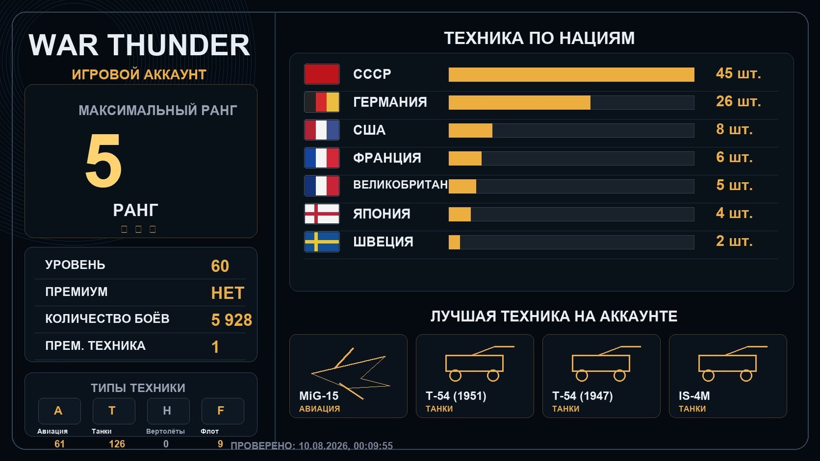 5 ранг x7 / 4 ранг x10