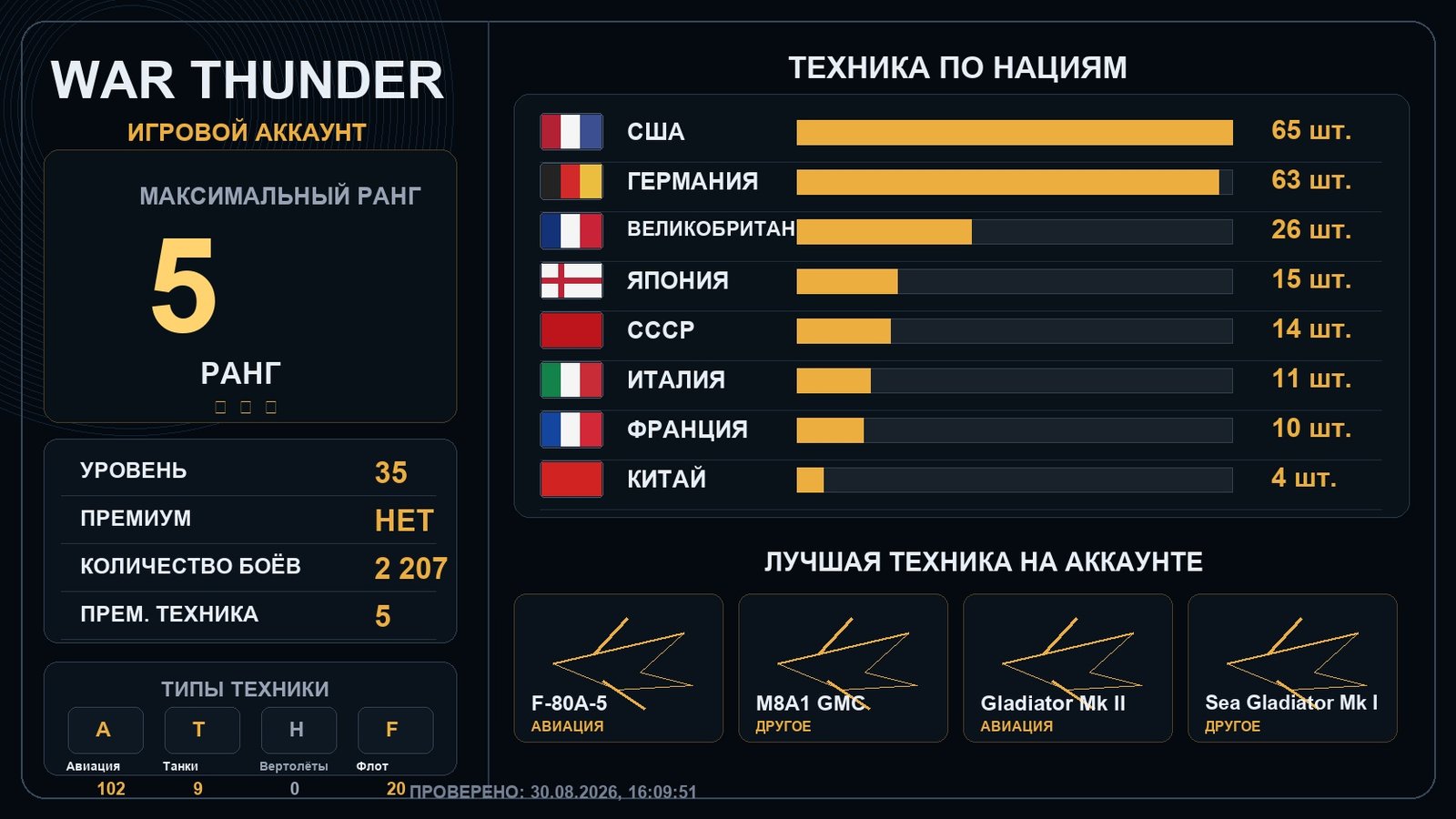 5 ранг x1 / 4 ранг x11