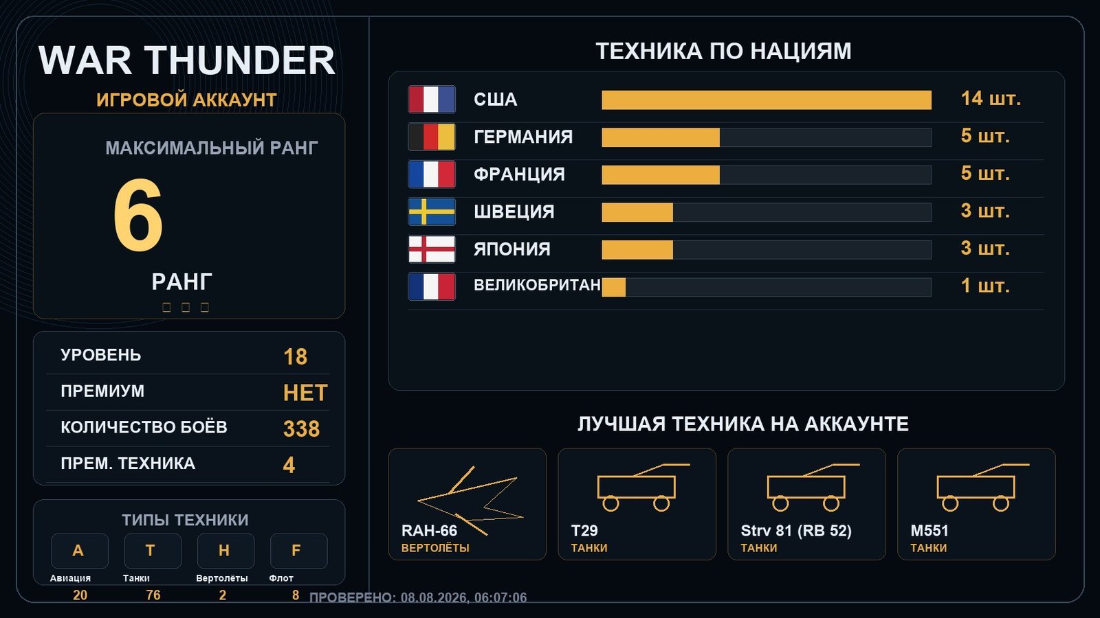 6 ранг x1 / 5 ранг x2