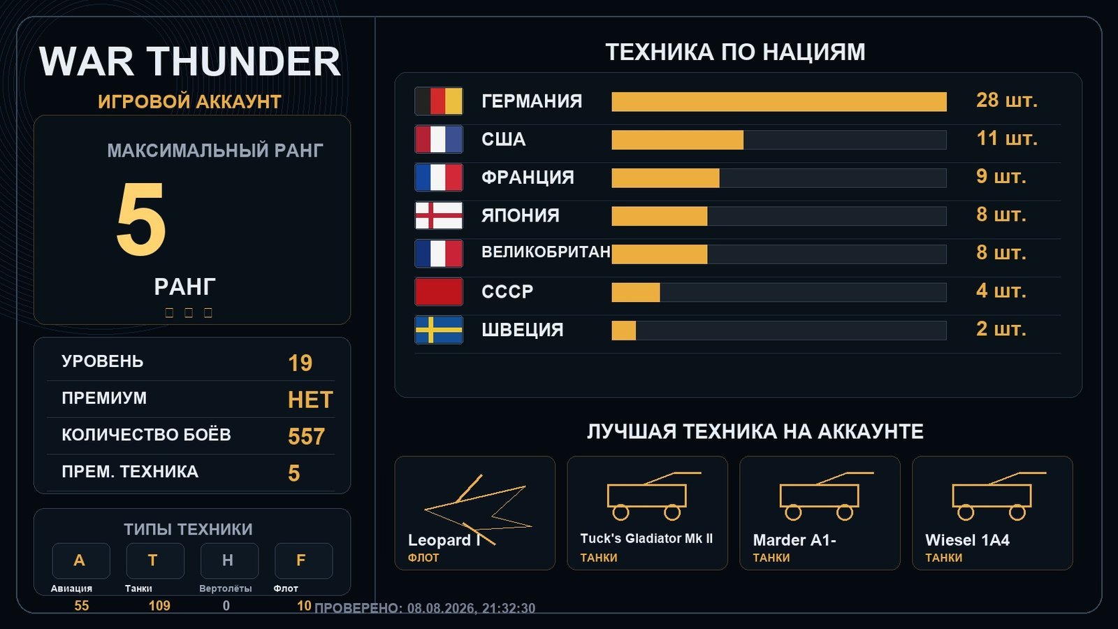 5 ранг x4 / 4 ранг x6