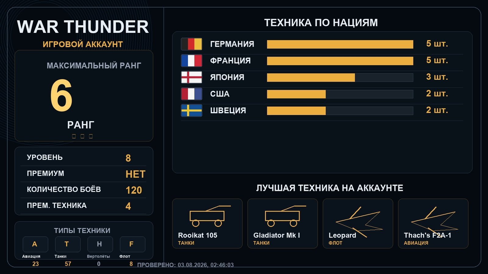 Rank 6 x1