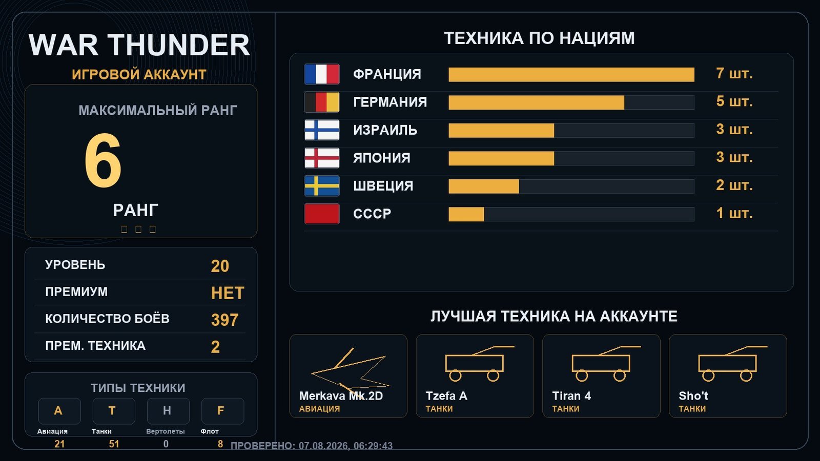 6 ранг x1 / 5 ранг x2
