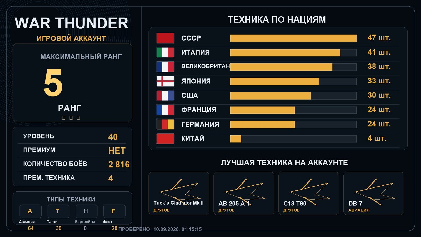 Rank 5 x2 / Rank 4 x15