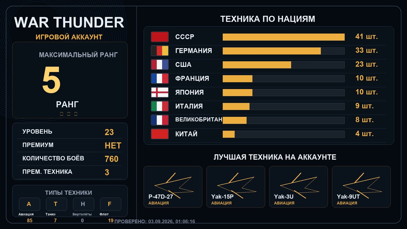5 ранг x1 / 4 ранг x12