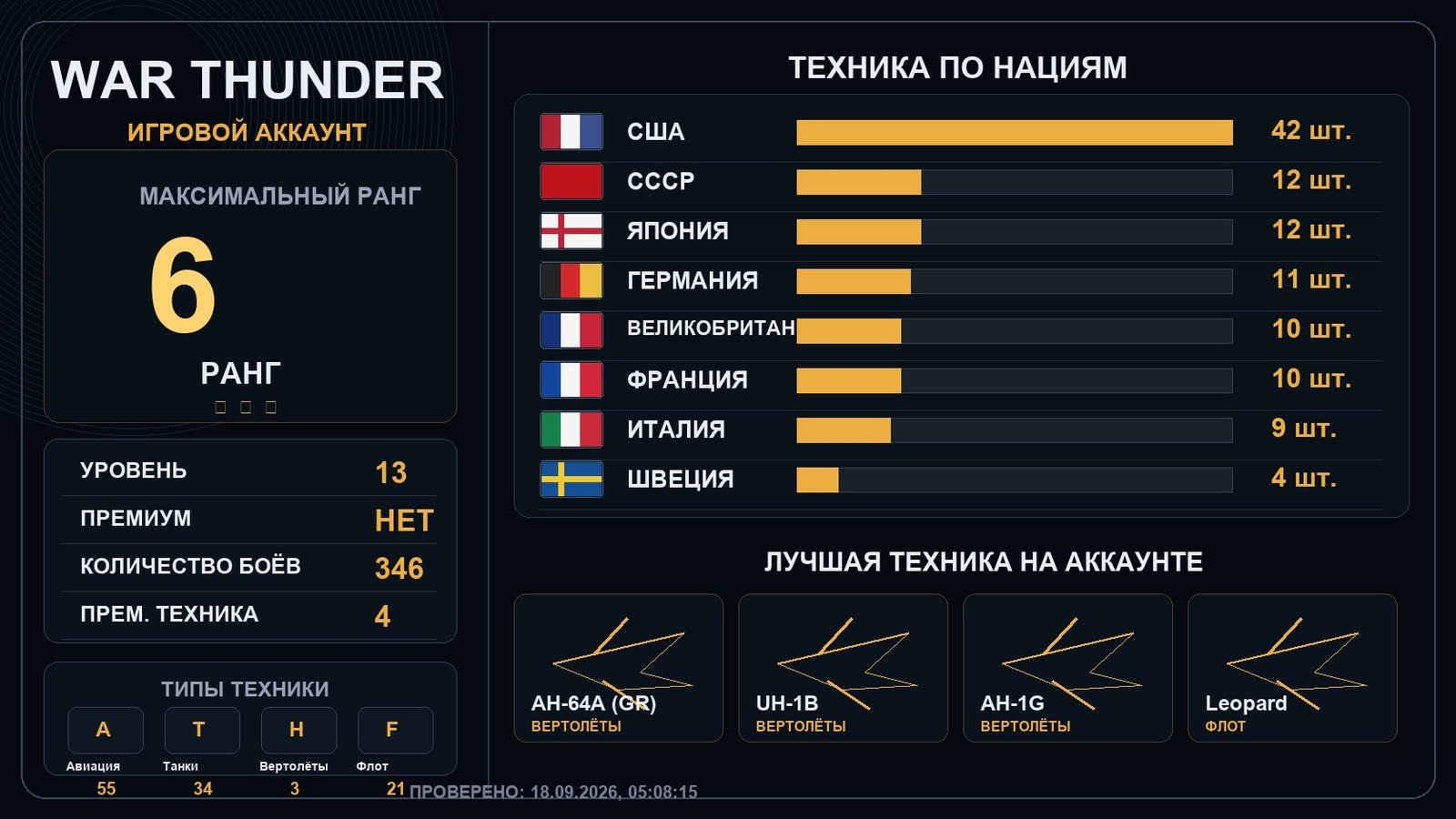 6 ранг x1 / 5 ранг x2