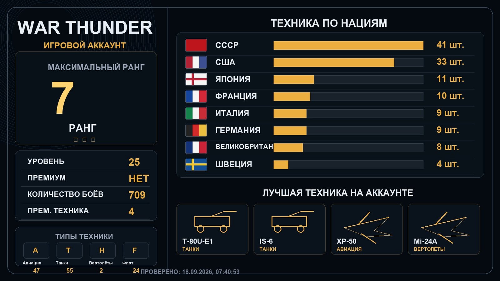 7 ранг x1