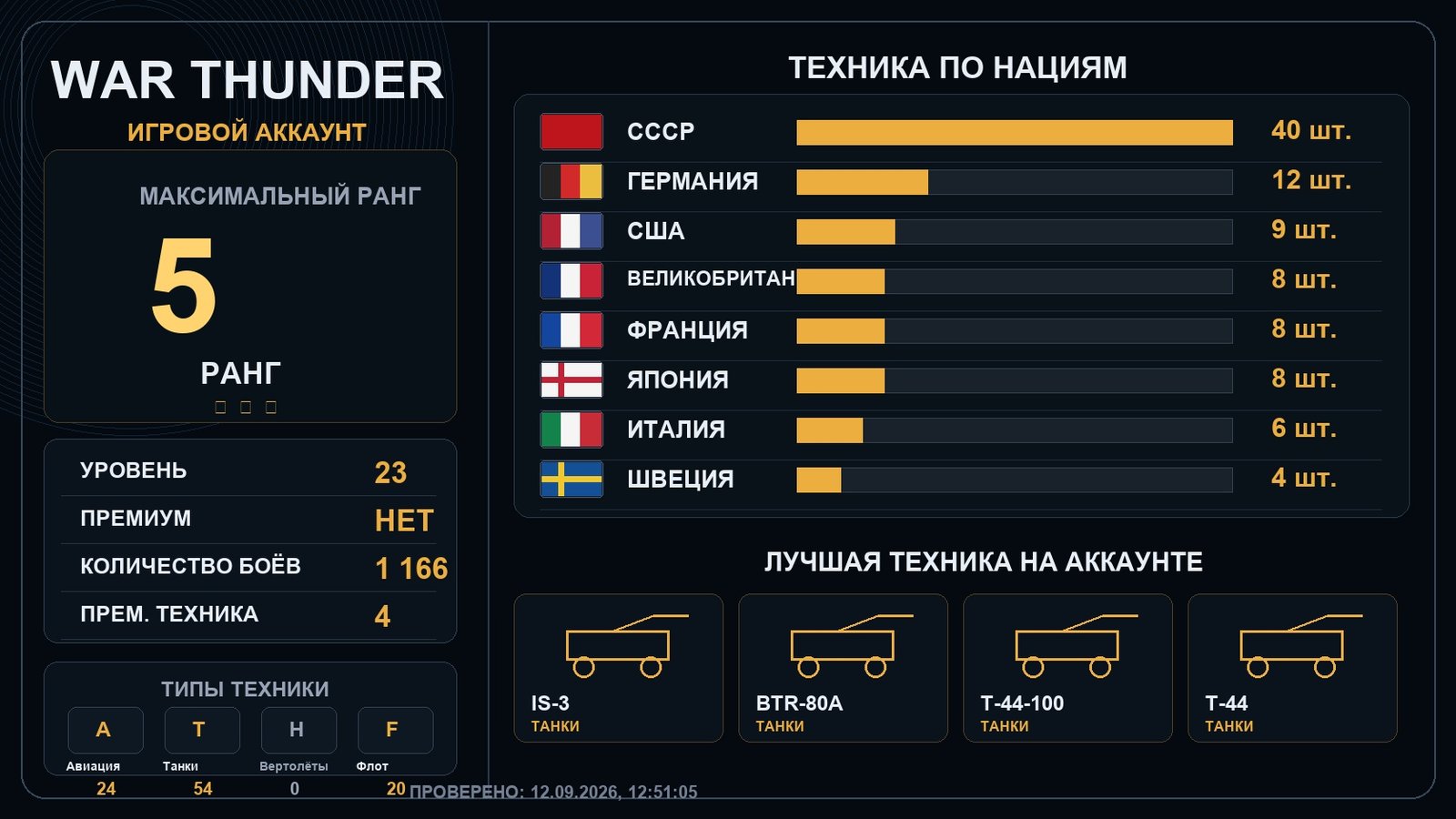 5 ранг x3 / 4 ранг x5