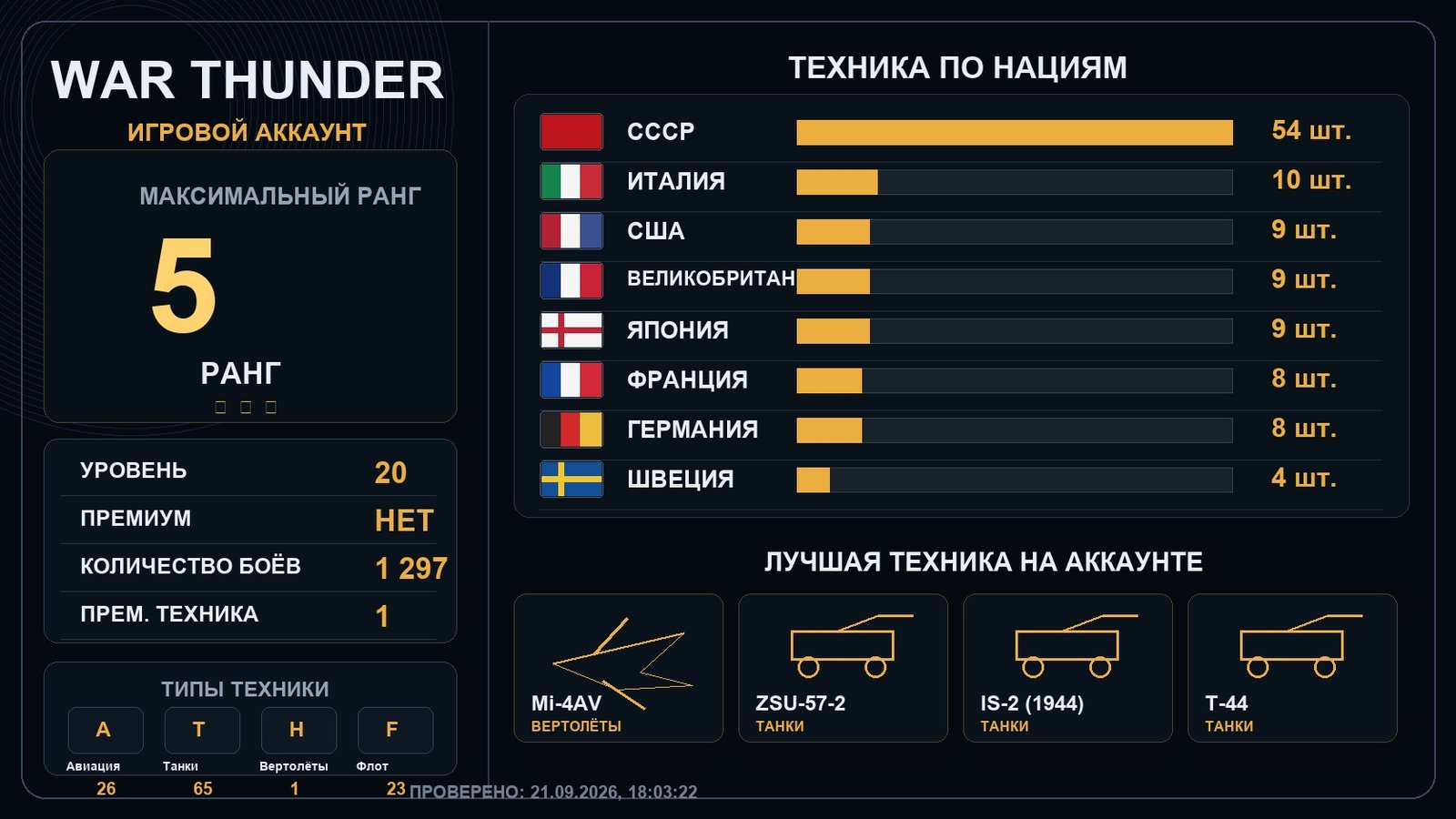 5 ранг x2 / 4 ранг x10