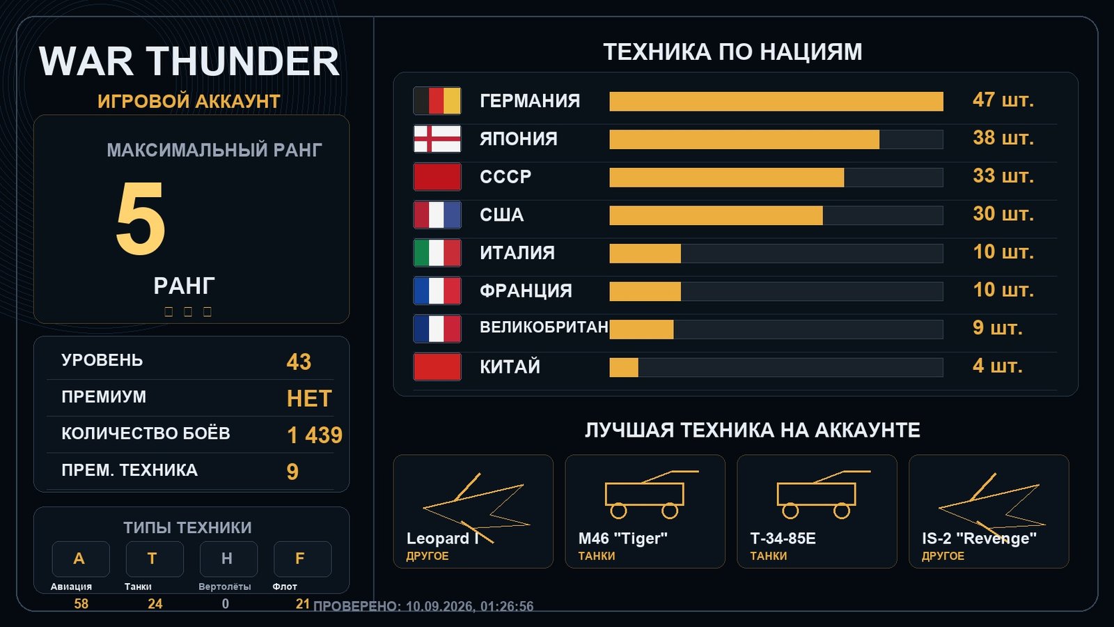 5 ранг x3 / 4 ранг x20
