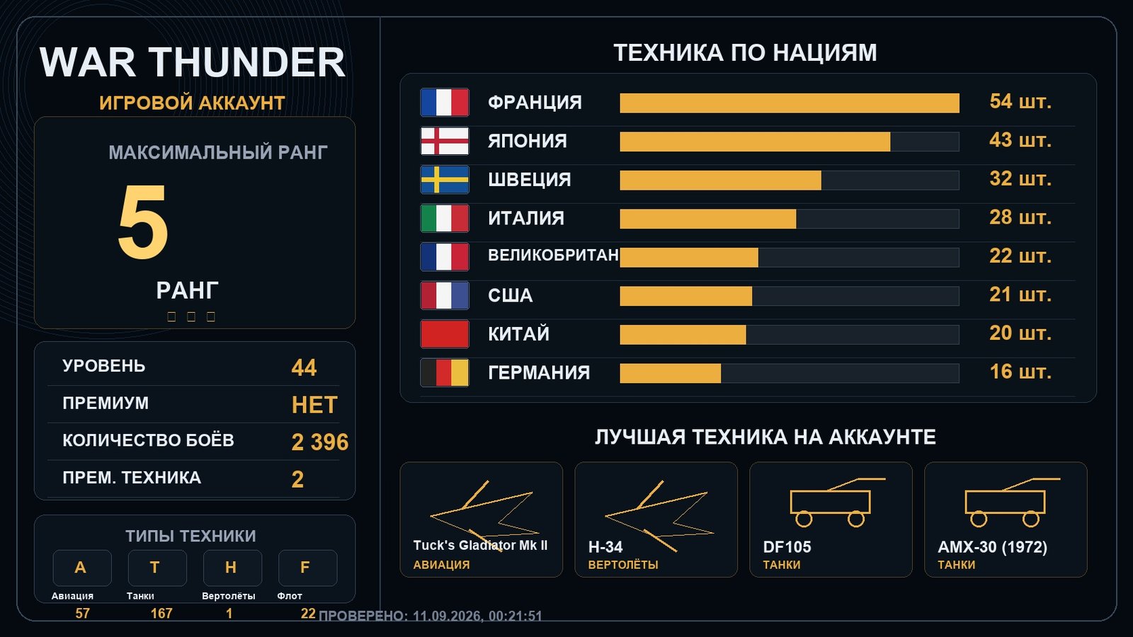 5 ранг x9 / 4 ранг x18