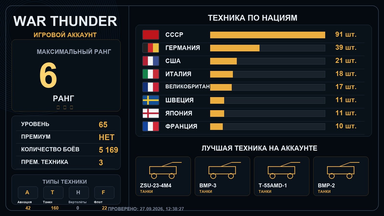 6 ранг x7 / 5 ранг x9