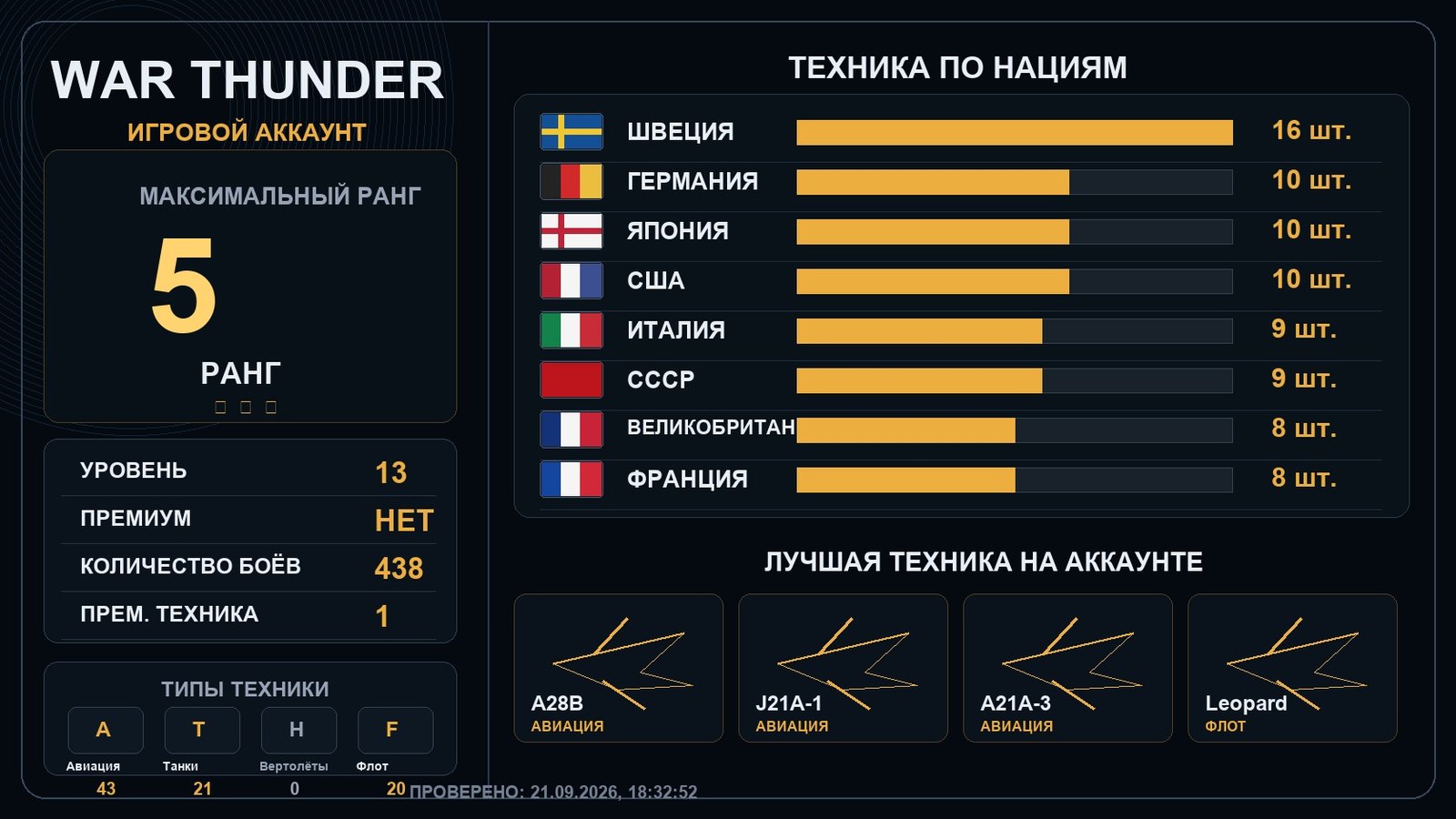 5 ранг x1 / 4 ранг x3