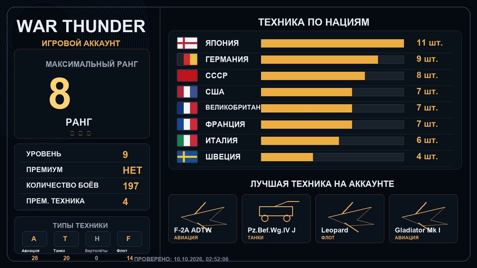 Rank 8 x1