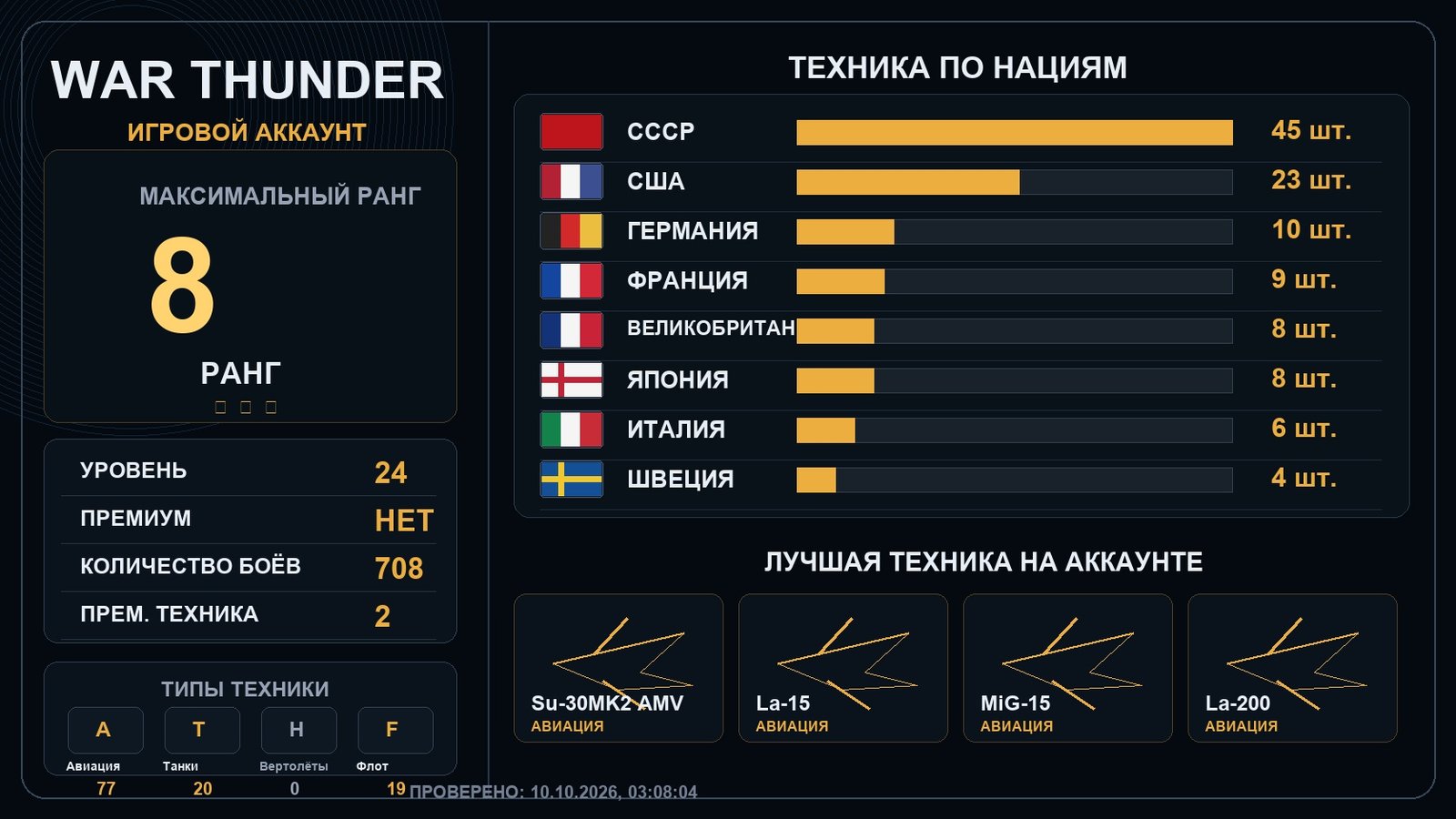 Rank 8 x1
