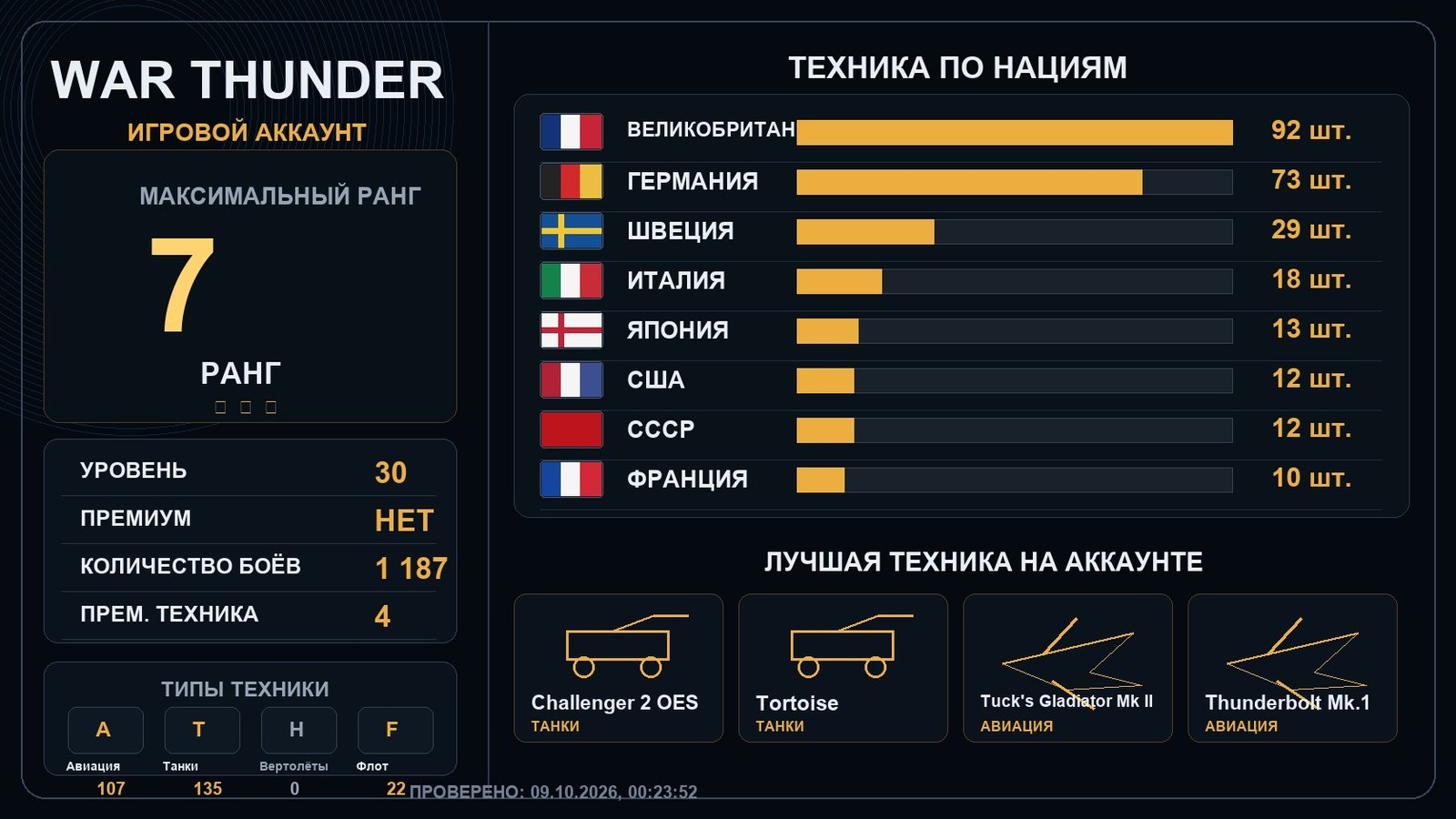 7 ранг x1