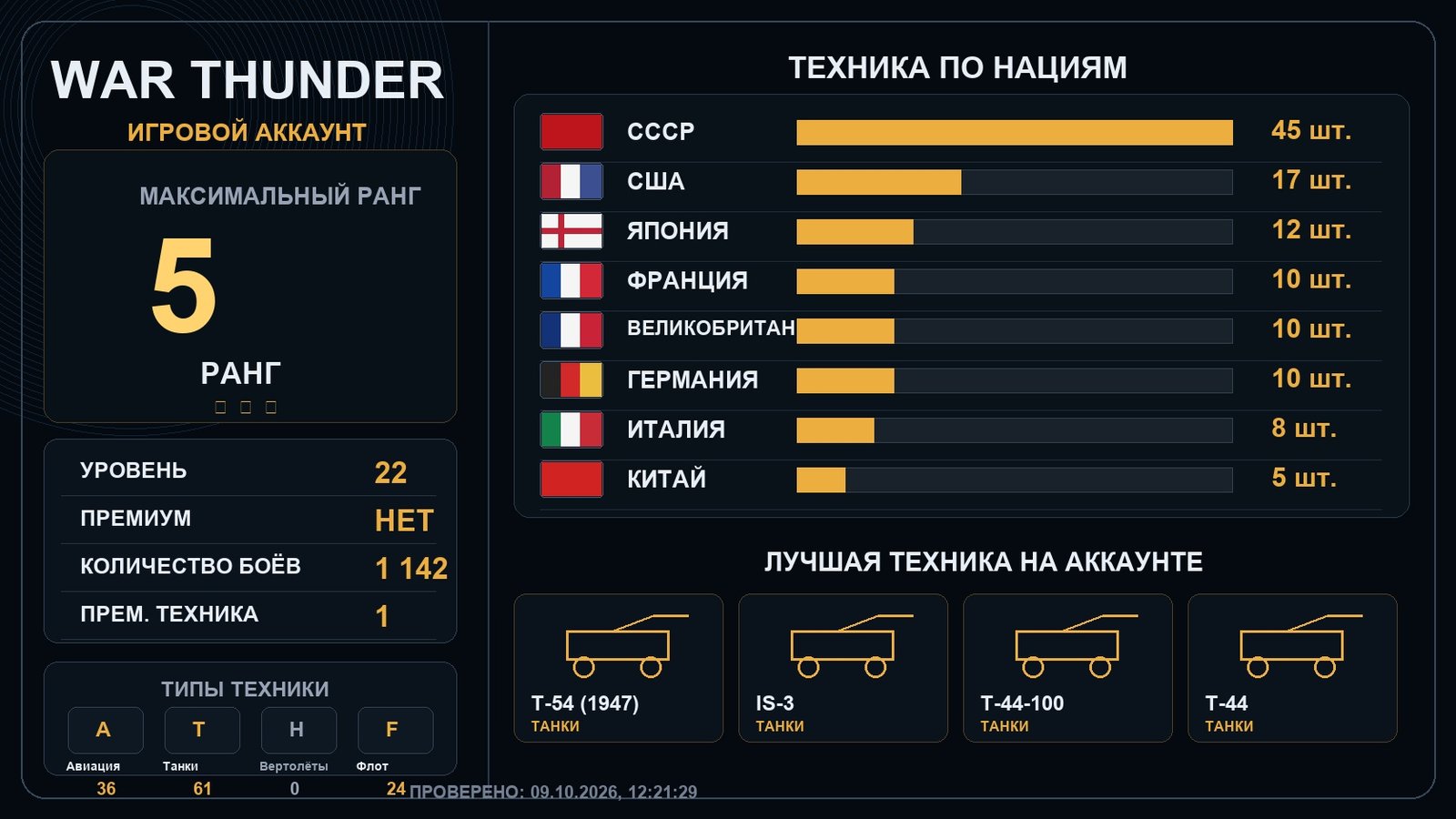 5 ранг x3 / 4 ранг x6