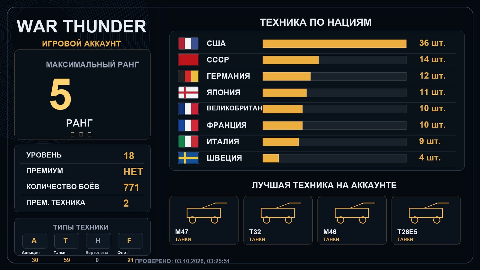 5 ранг x2 / 4 ранг x12