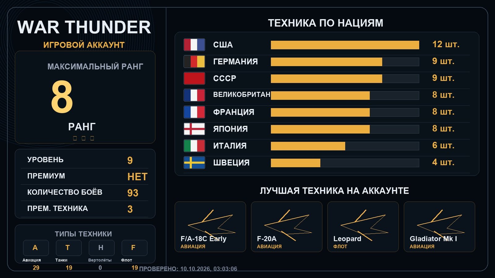 Rank 8 x2
