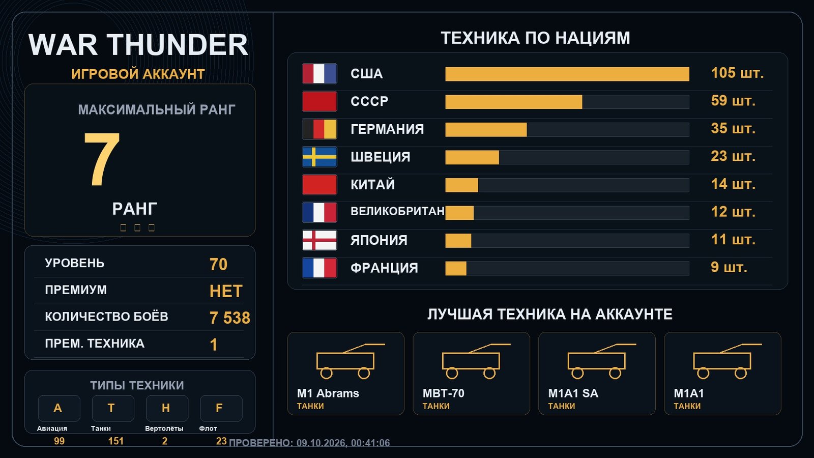 7 ранг x4 / 6 ранг x11