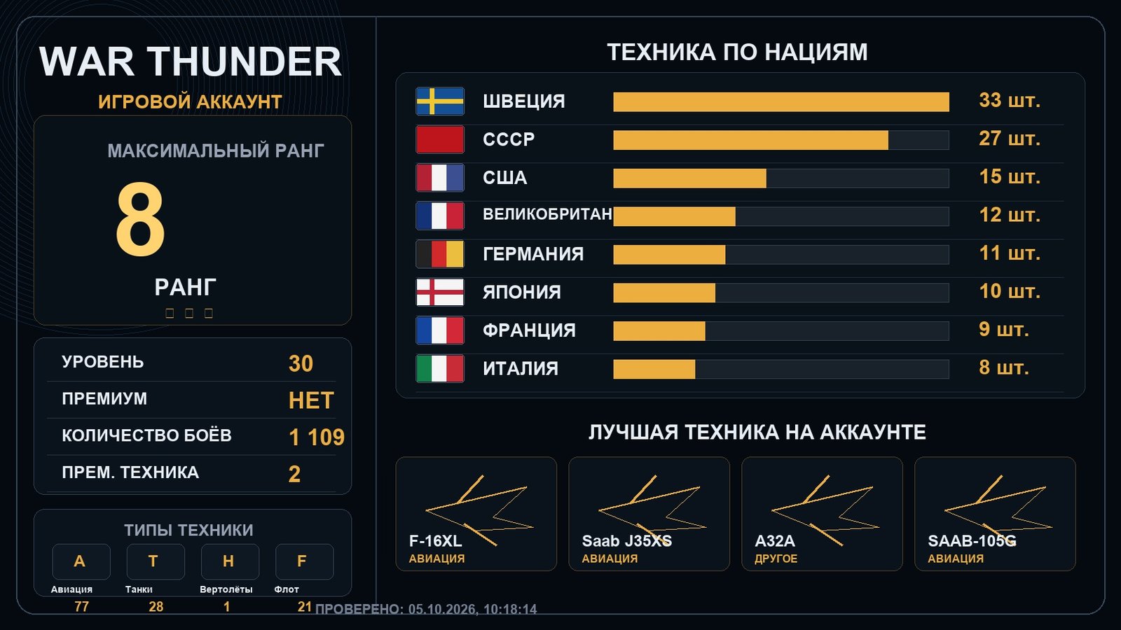 Rank 8 x1 / Rank 7 x1