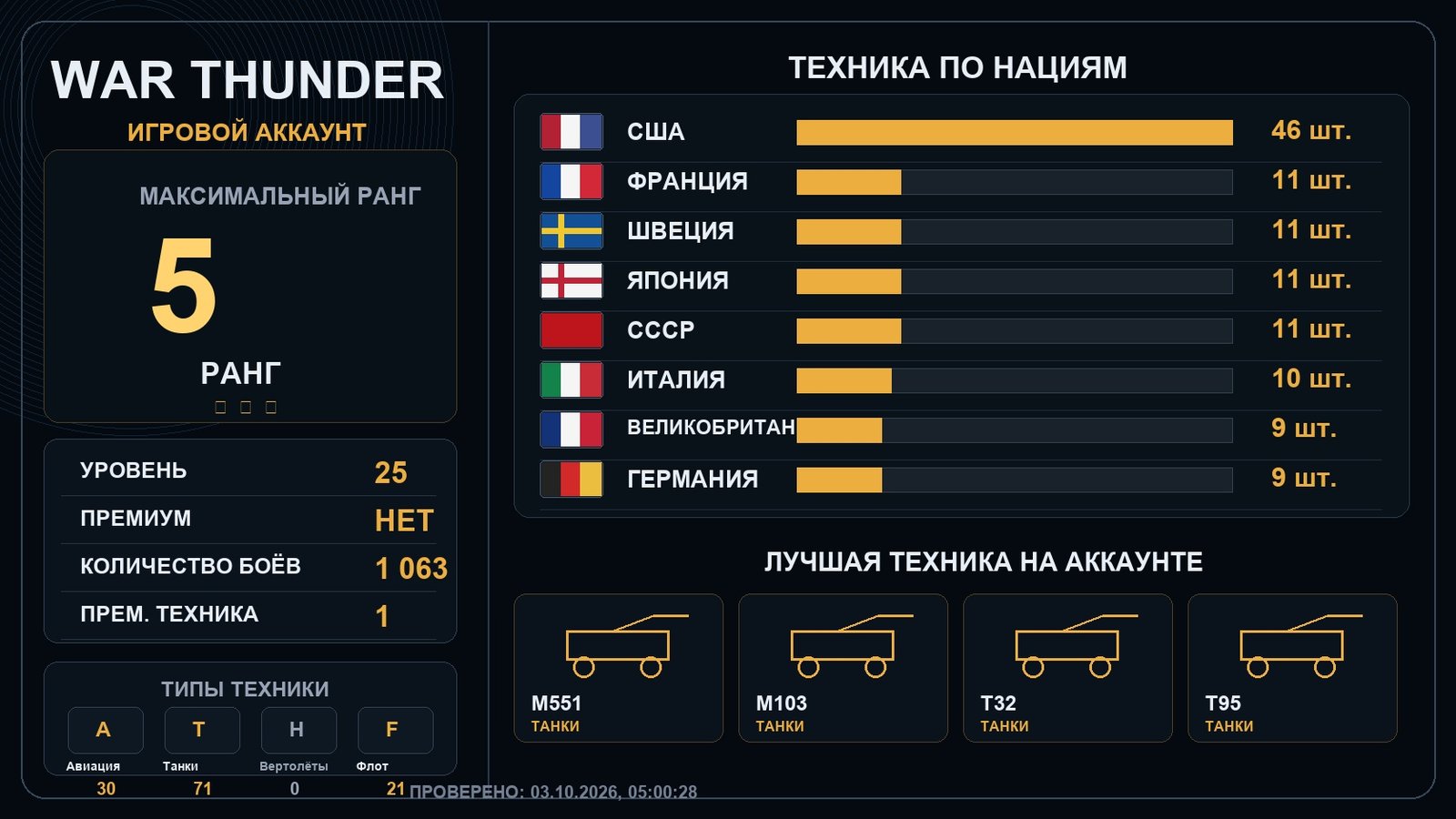 Rank 5 x4 / Rank 4 x10