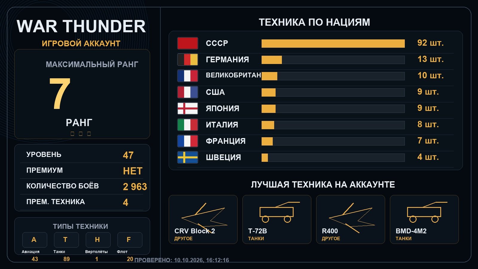 Rank 7 x2 / Rank 6 x11