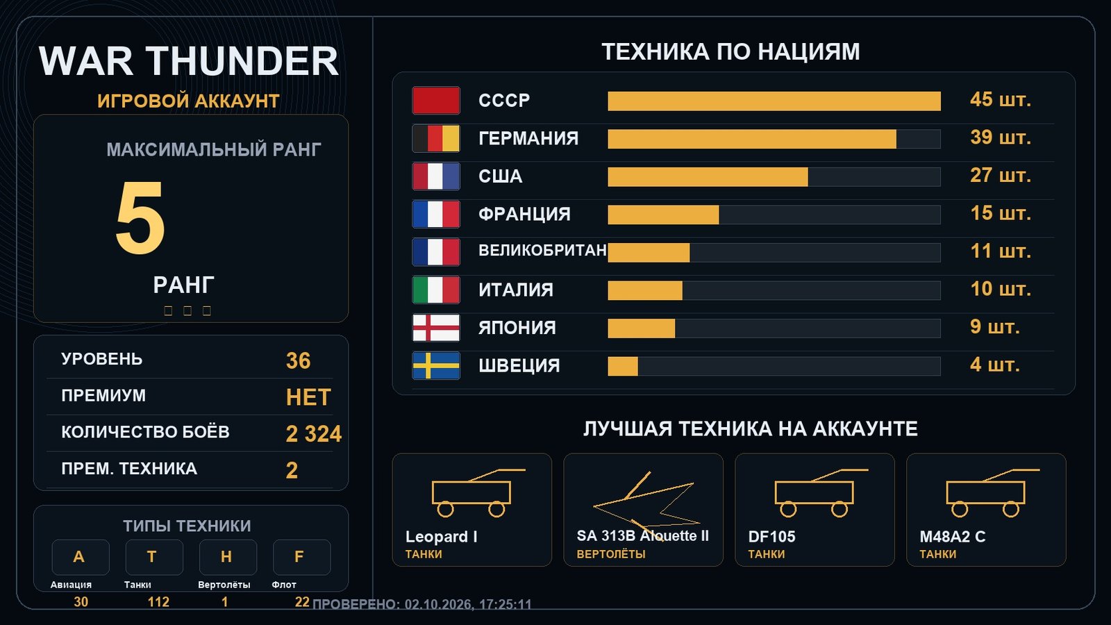 5 ранг x5 / 4 ранг x14