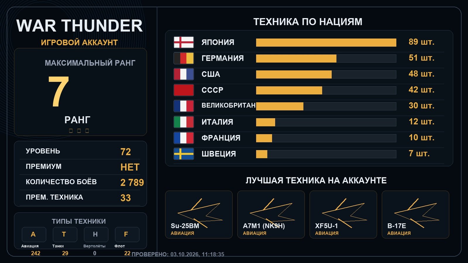 Rank 7 x1